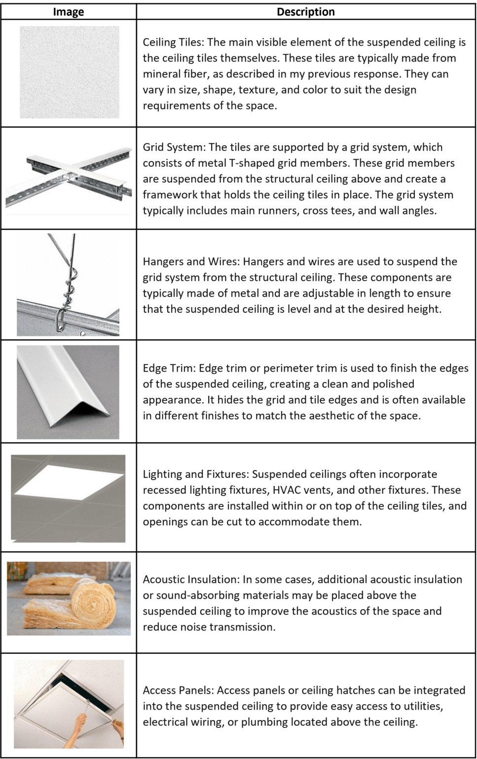 Let's talk about the components of the Mineral Fiber Suspended Ceiling ...