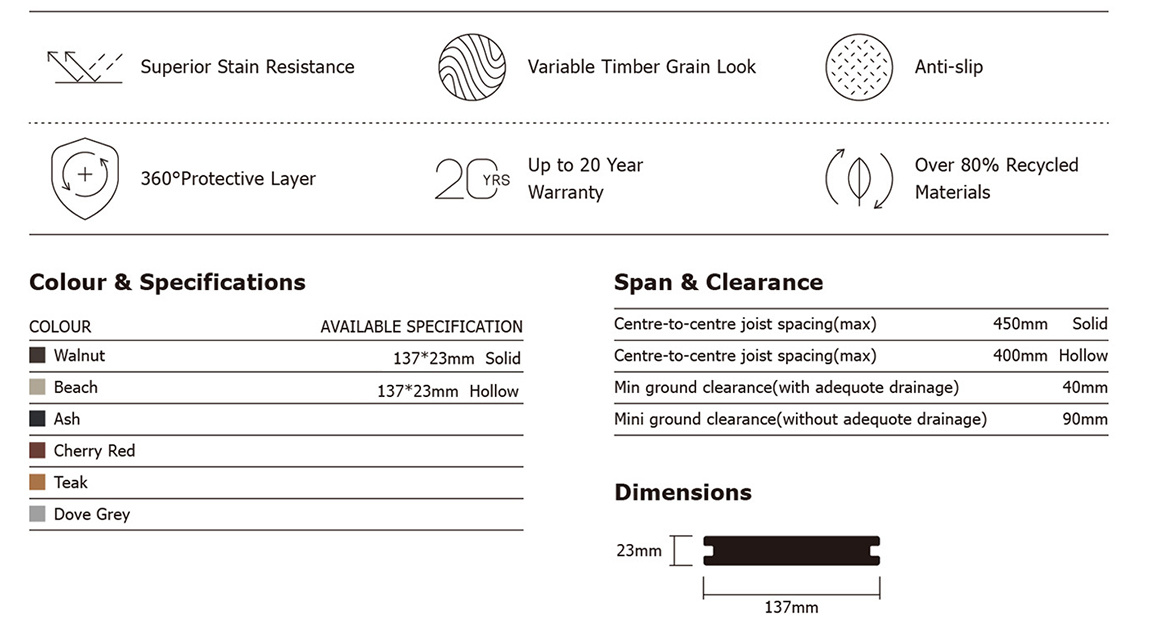 Wood Plastic Composite (WPC) - Benner USA Corp